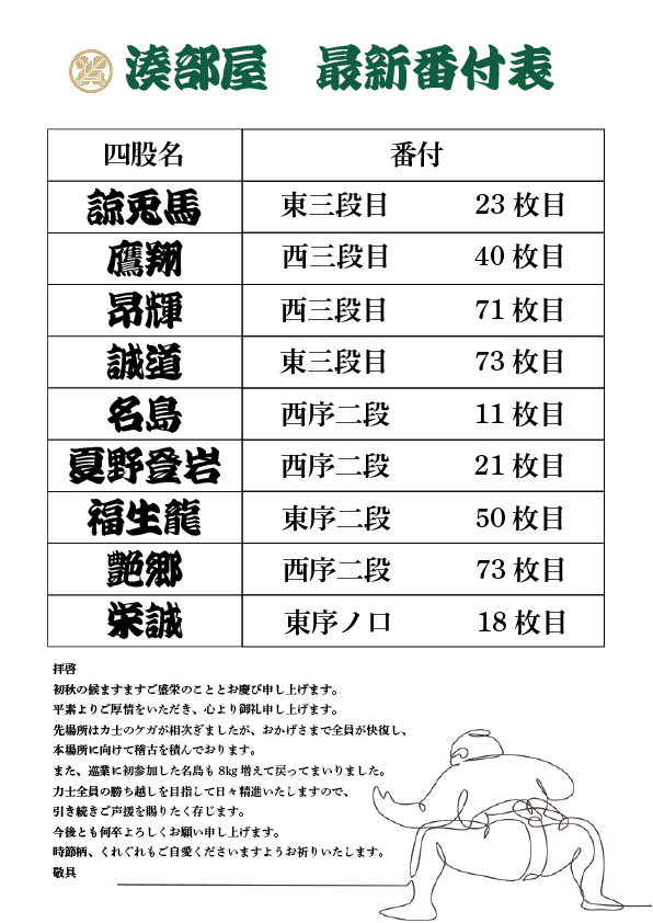 8月場所番付